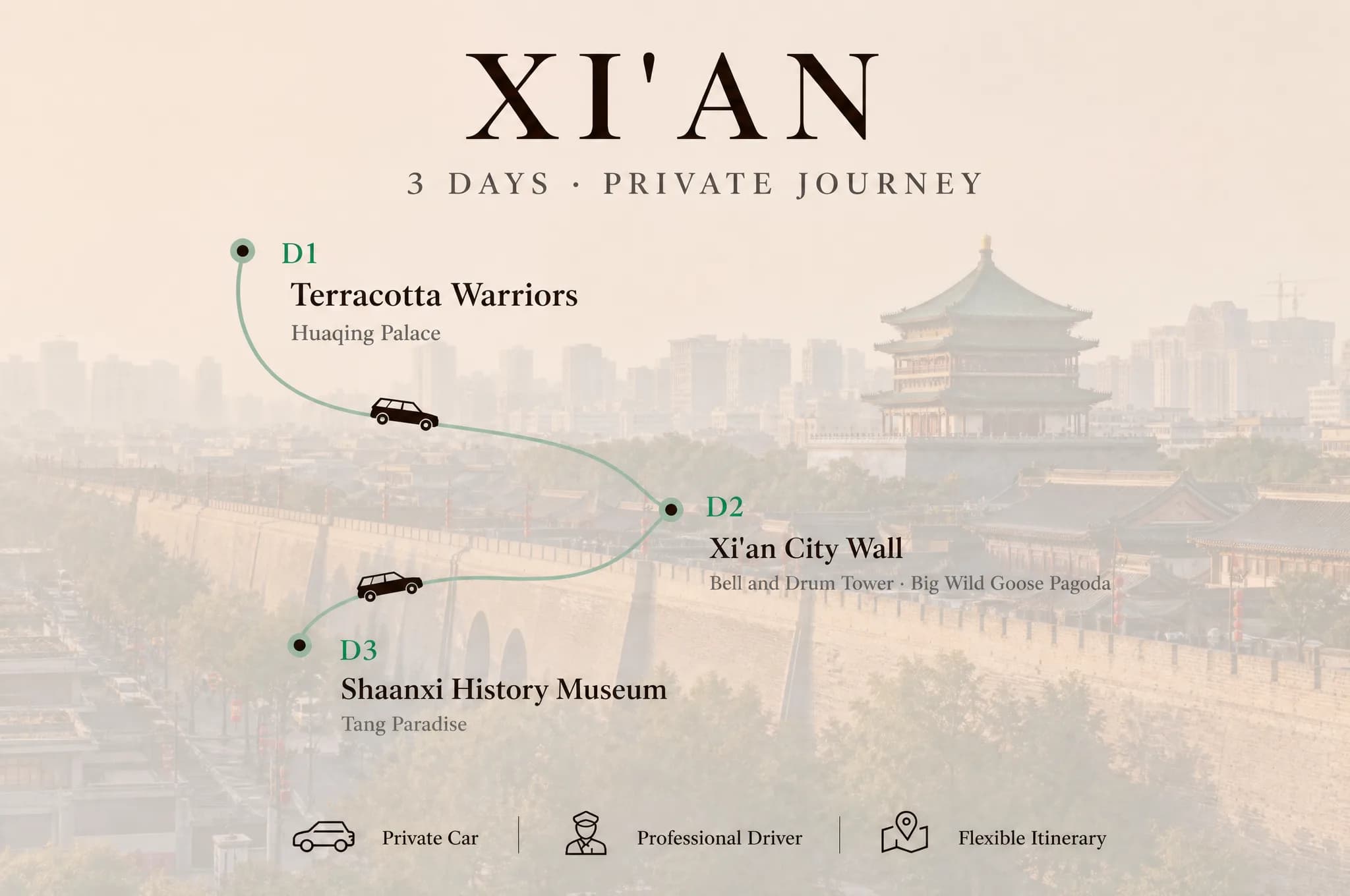3-Day Xi'an Private Car Charter with Driver