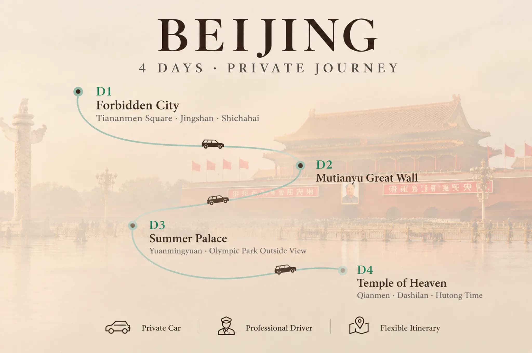 4-Day Beijing Private Car Charter with Driver