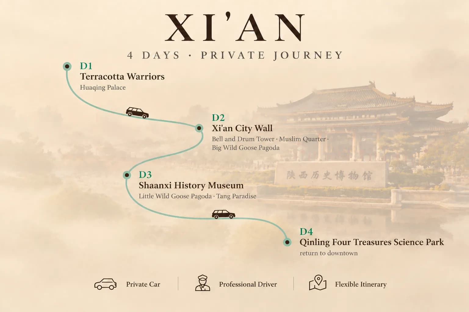 4-Day Xi'an Private Car Charter with Driver