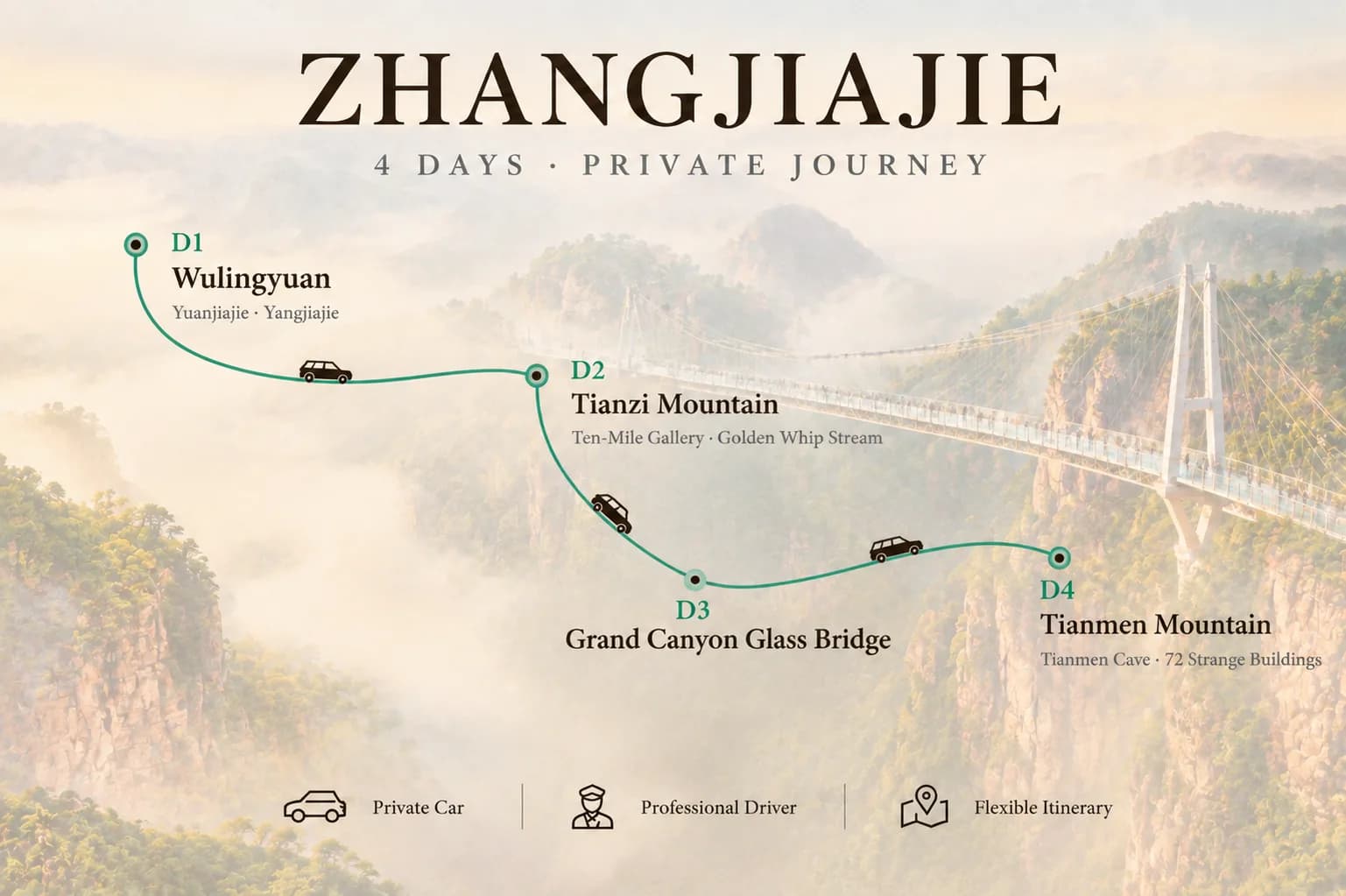 4-Day Zhangjiajie Private Car Charter with Driver