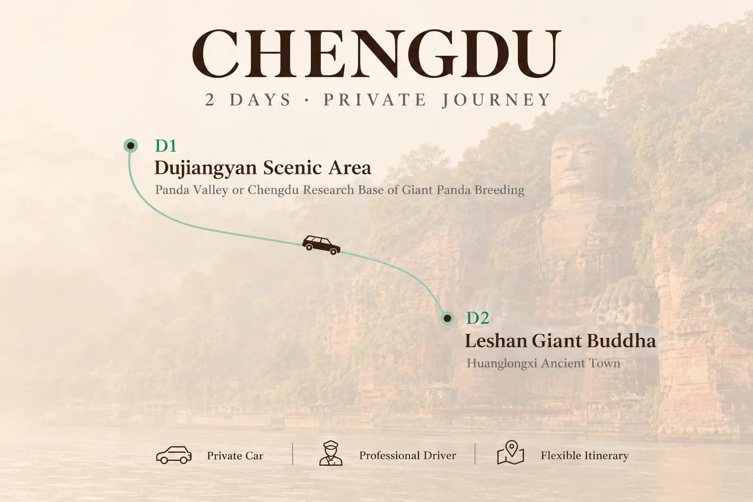 2-Day Chengdu Private Car Charter with Driver