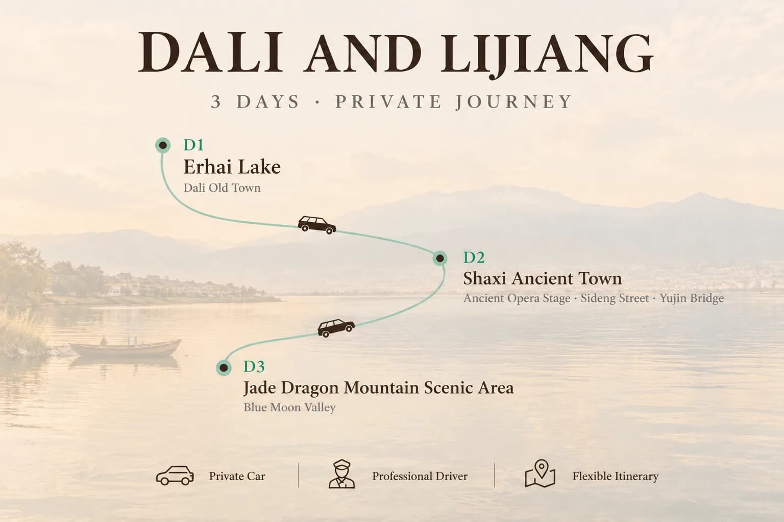 3-Day Dali and Lijiang Private Car Charter with Driver